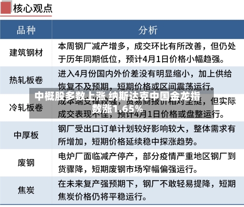 中概股多数上涨 纳斯达克中国金龙指数涨1.65%