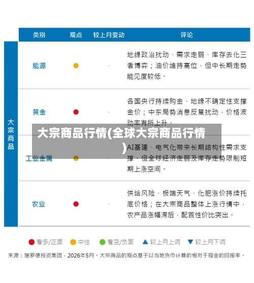 大宗商品行情(全球大宗商品行情)