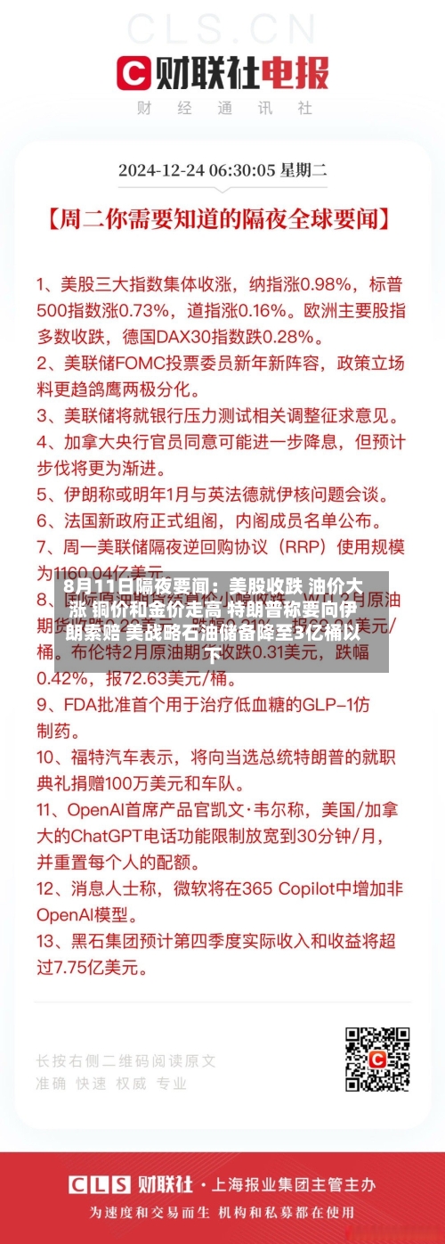 8月11日隔夜要闻：美股收跌 油价大涨 铜价和金价走高 特朗普称要向伊朗索赔 美战略石油储备降至3亿桶以下-第1张图片