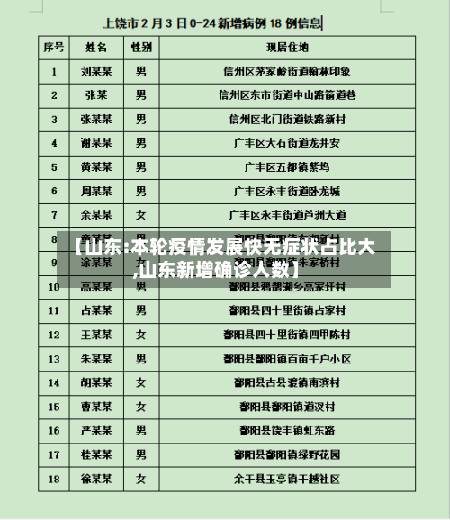 【山东:本轮疫情发展快无症状占比大,山东新增确诊人数】-第3张图片