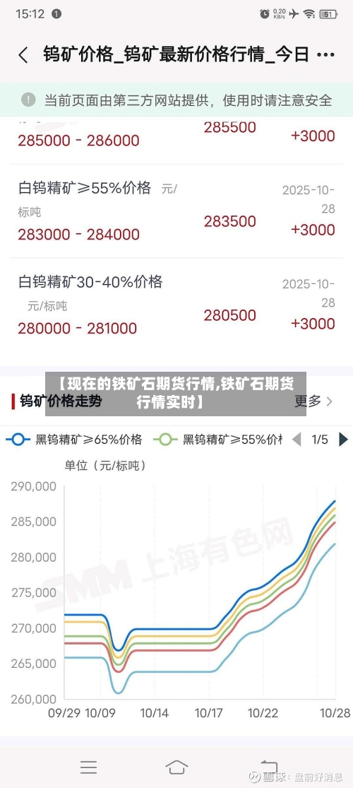 【现在的铁矿石期货行情,铁矿石期货行情实时】