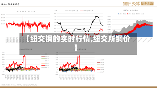 【纽交铜的实时行情,纽交所铜价】