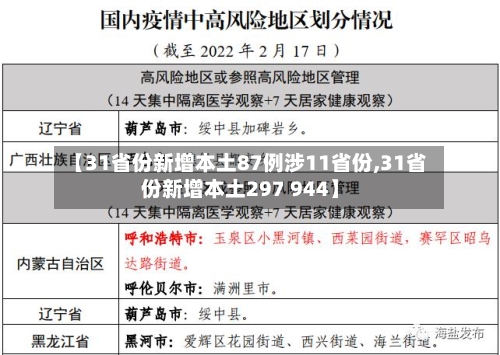 【31省份新增本土87例涉11省份,31省份新增本土297 944】-第2张图片