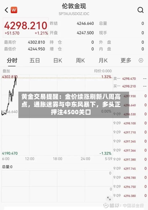 黄金交易提醒：金价续涨刷新八周高点	，通胀迷雾与中东风暴下，多头正押注4500关口-第2张图片