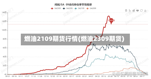 燃油2109期货行情(燃油2309期货)-第2张图片