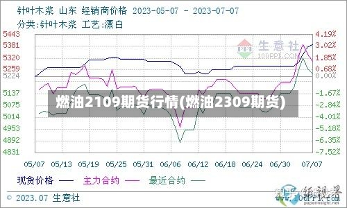 燃油2109期货行情(燃油2309期货)