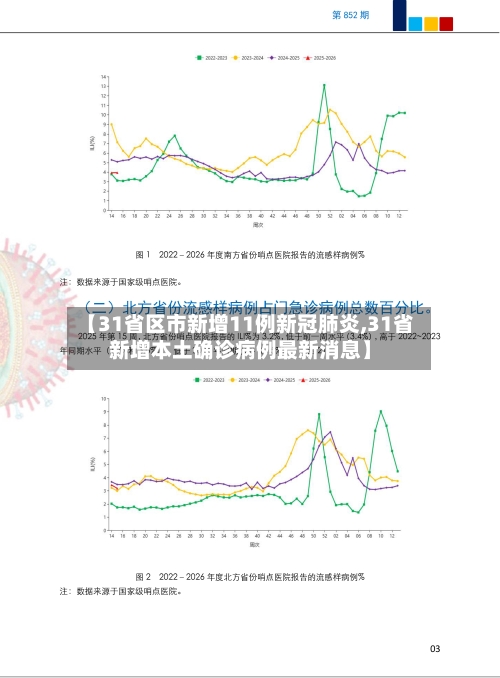 【31省区市新增11例新冠肺炎,31省新增本土确诊病例最新消息】