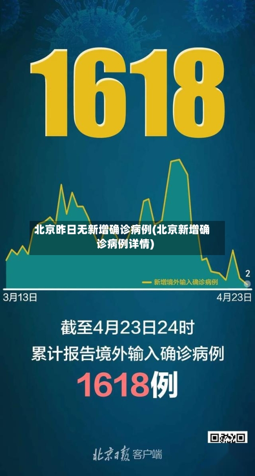 北京昨日无新增确诊病例(北京新增确诊病例详情)