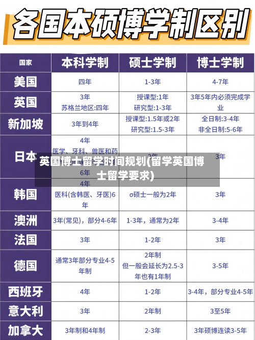 英国博士留学时间规划(留学英国博士留学要求)