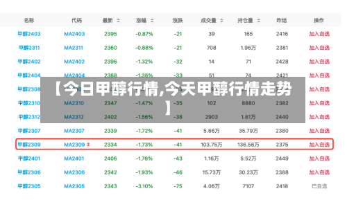 【今日甲醇行情,今天甲醇行情走势】-第2张图片