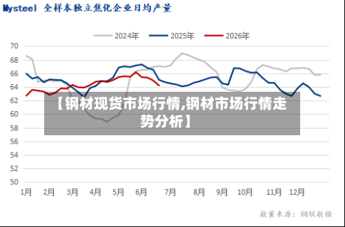 【钢材现货市场行情,钢材市场行情走势分析】-第3张图片
