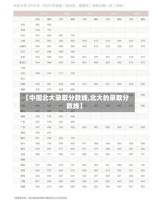【中国北大录取分数线,北大的录取分数线】-第3张图片