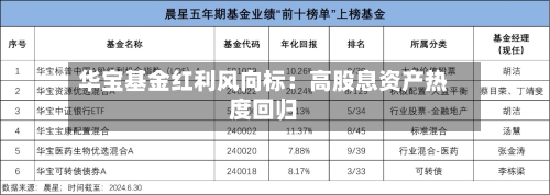 华宝基金红利风向标：高股息资产热度回归-第1张图片