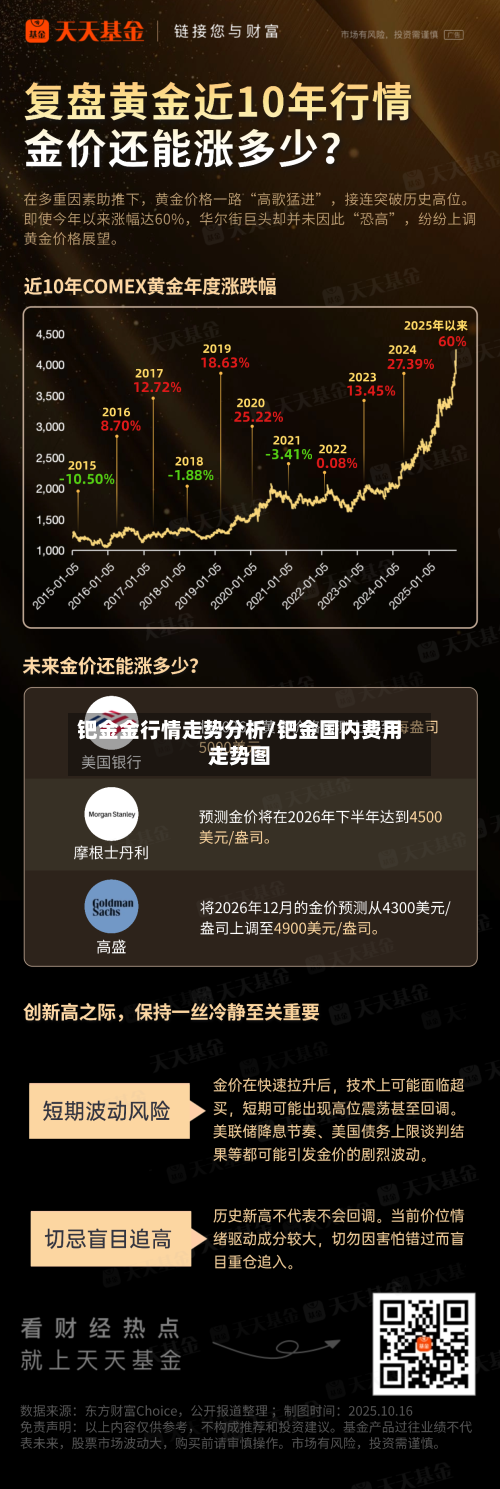钯金金行情走势分析/钯金国内费用走势图