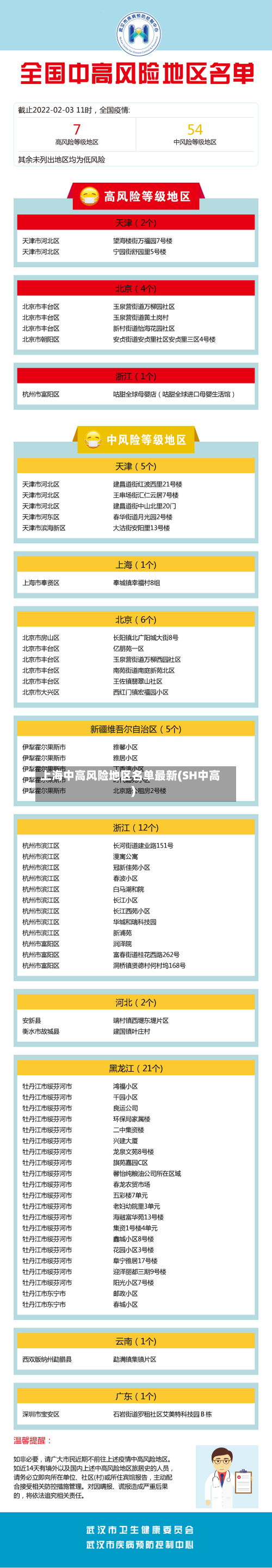 上海中高风险地区名单最新(SH中高)