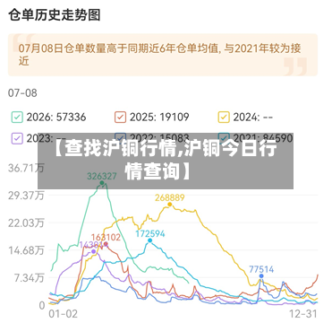【查找沪铜行情,沪铜今日行情查询】-第2张图片