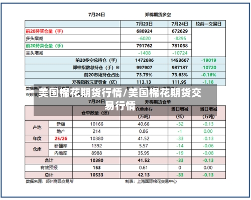 美国棉花期货行情/美国棉花期货交易行情-第3张图片