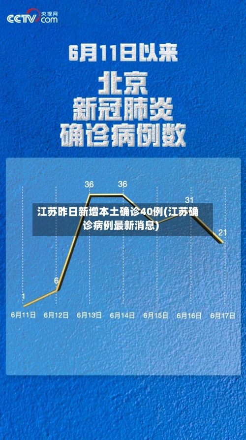 江苏昨日新增本土确诊40例(江苏确诊病例最新消息)-第2张图片
