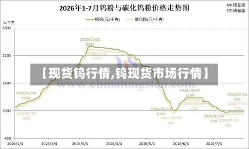 【现货钨行情,钨现货市场行情】