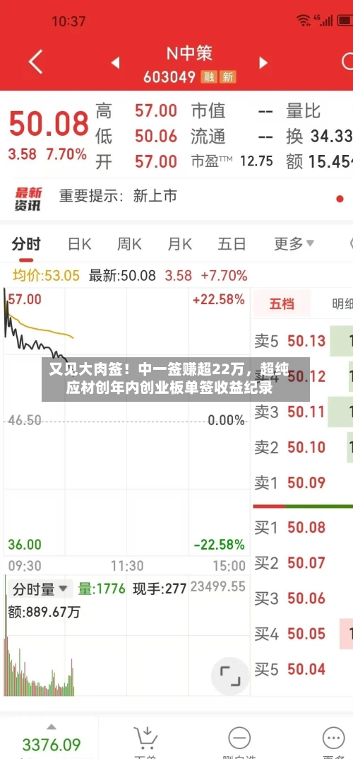 又见大肉签！中一签赚超22万，超纯应材创年内创业板单签收益纪录-第1张图片