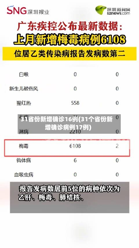 31省份新增确诊16例(31个省份新增确诊病例17例)-第3张图片