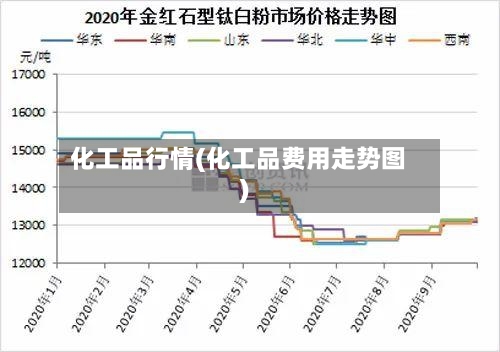 化工品行情(化工品费用走势图)