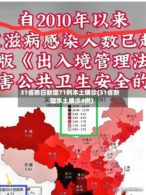 31省昨日新增71例本土确诊(31省新增本土确诊4例)-第2张图片