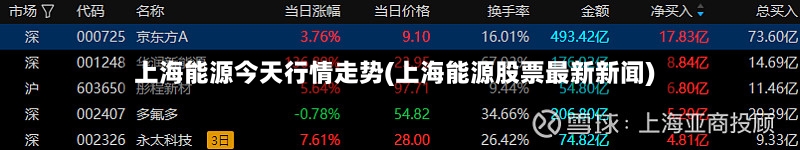 上海能源今天行情走势(上海能源股票最新新闻)