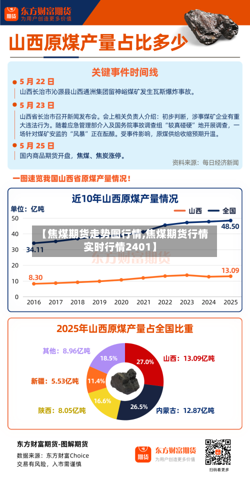 【焦煤期货走势图行情,焦煤期货行情实时行情2401】