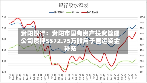 贵阳银行：贵阳市国有资产投资管理公司质押5572.75万股用于营运资金补充-第2张图片