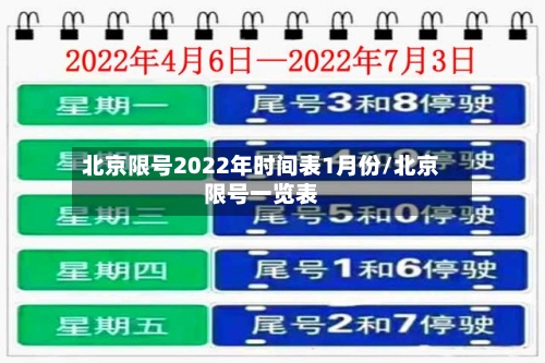 北京限号2022年时间表1月份/北京限号一览表-第3张图片