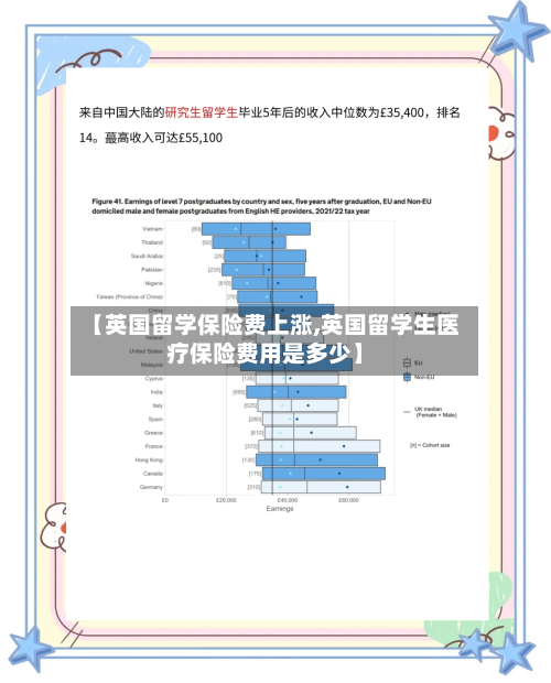 【英国留学保险费上涨,英国留学生医疗保险费用是多少】-第3张图片