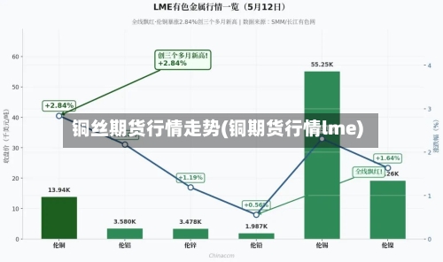 铜丝期货行情走势(铜期货行情lme)