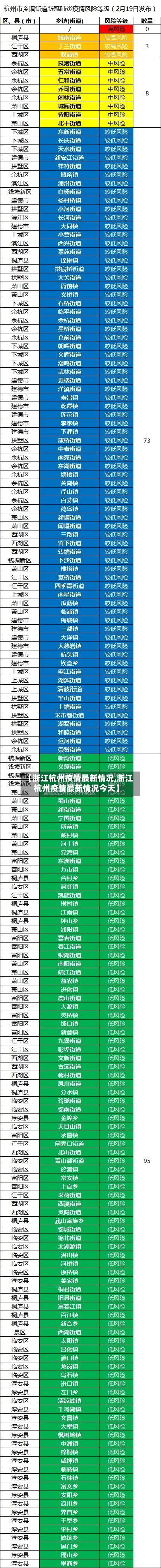 【浙江杭州疫情最新情况,浙江杭州疫情最新情况今天】