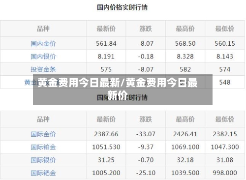 黄金费用今日最新/黄金费用今日最新价