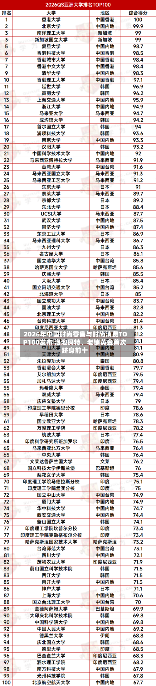 2026年中国时尚零售与时尚消费TOP100发布 泡泡玛特、老铺黄金首次跻身前十-第2张图片
