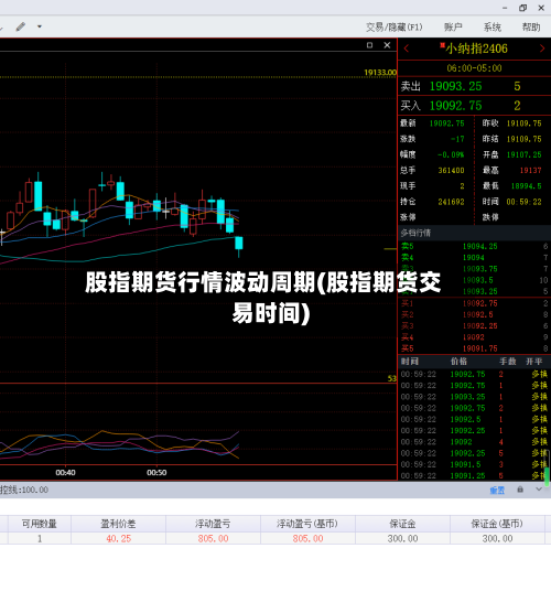 股指期货行情波动周期(股指期货交易时间)-第2张图片