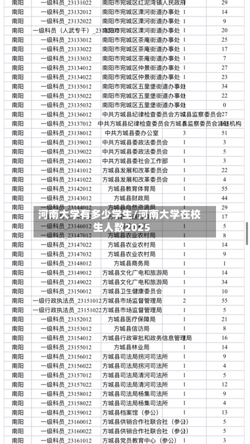 河南大学有多少学生/河南大学在校生人数2025-第3张图片