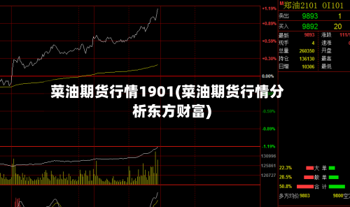 菜油期货行情1901(菜油期货行情分析东方财富)