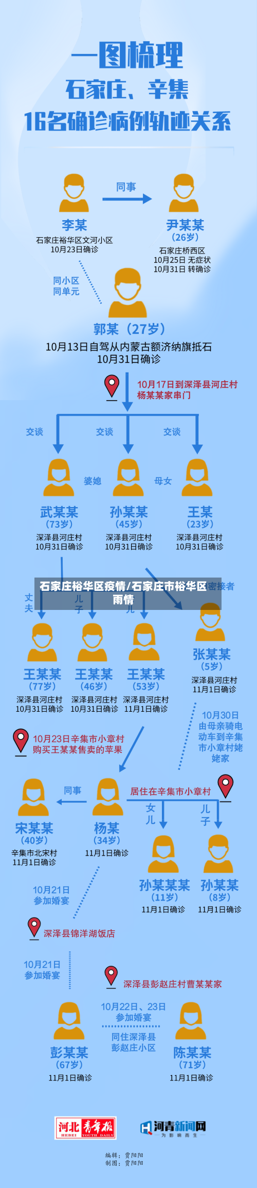 石家庄裕华区疫情/石家庄市裕华区雨情