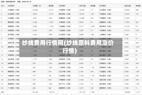 纱线费用行情网(纱线原料费用涨价行情)