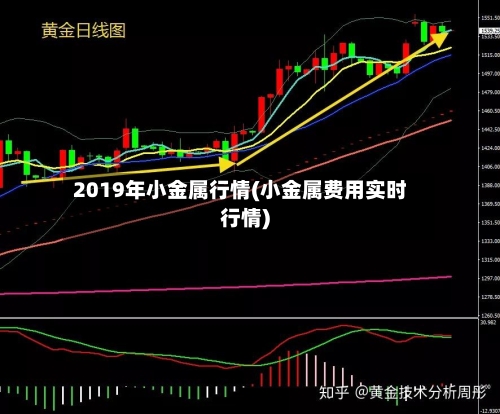 2019年小金属行情(小金属费用实时行情)-第2张图片