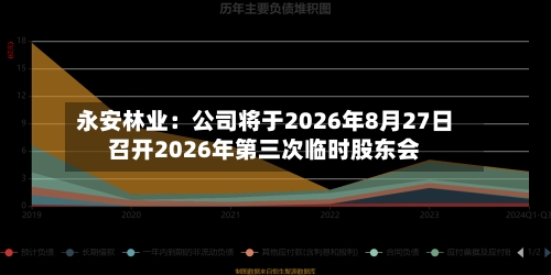 永安林业：公司将于2026年8月27日召开2026年第三次临时股东会