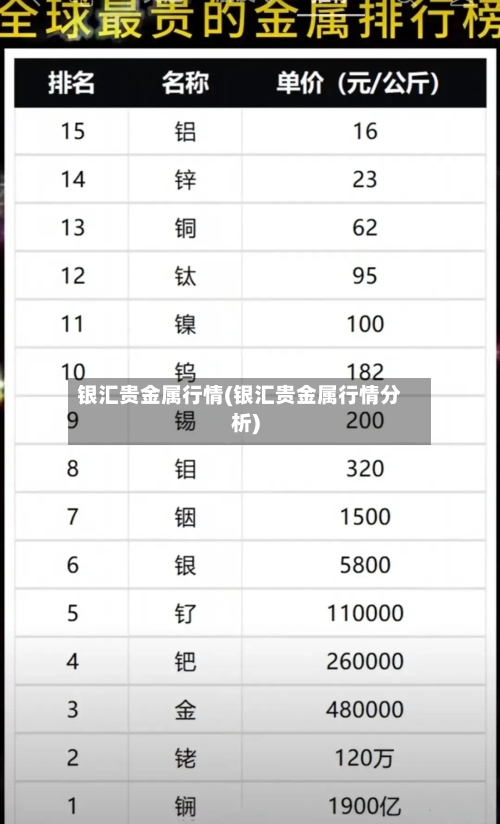 银汇贵金属行情(银汇贵金属行情分析)-第2张图片