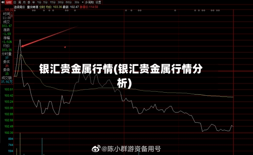 银汇贵金属行情(银汇贵金属行情分析)