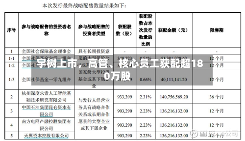宇树上市	，高管、核心员工获配超180万股-第3张图片