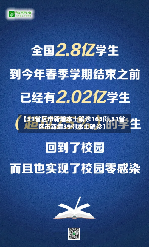 【31省区市新增本土确诊163例,31省区市新增39例本土确诊】-第2张图片