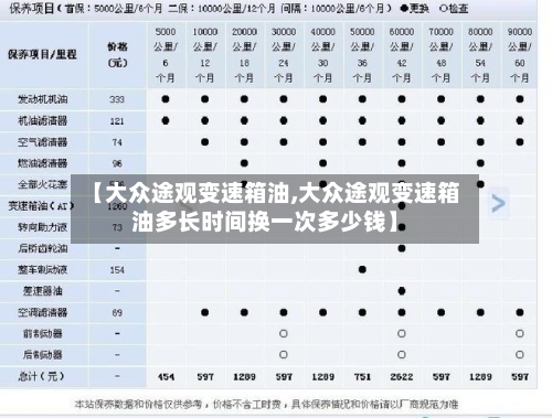 【大众途观变速箱油,大众途观变速箱油多长时间换一次多少钱】
