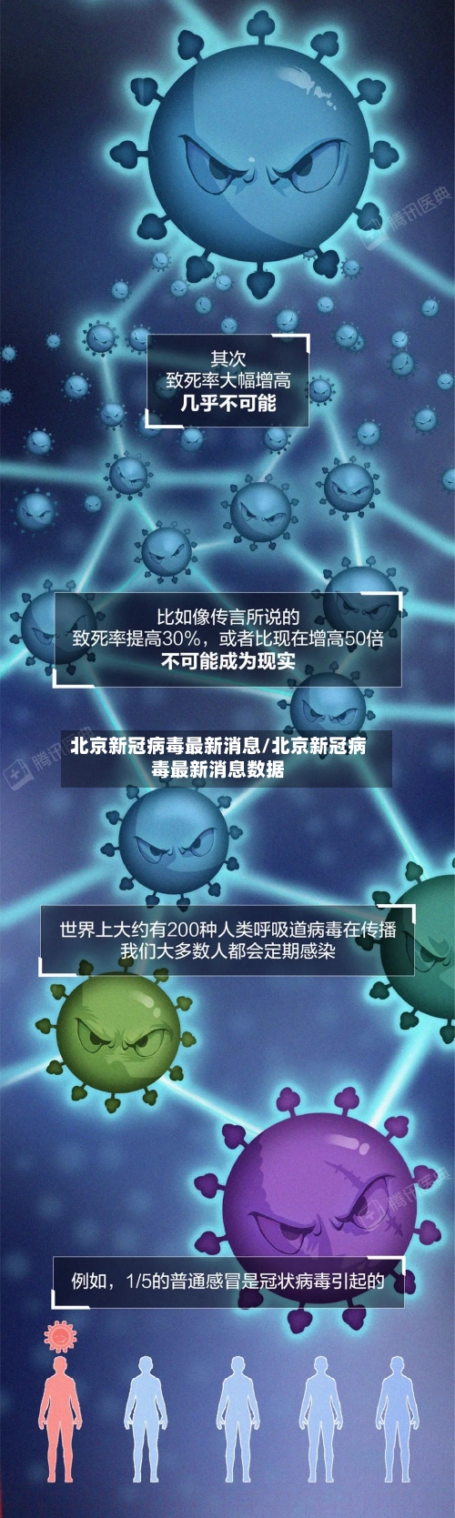 北京新冠病毒最新消息/北京新冠病毒最新消息数据-第2张图片