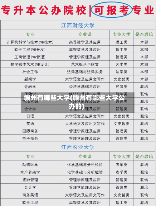 赣州有哪些大学(赣州有哪些大学公办的)